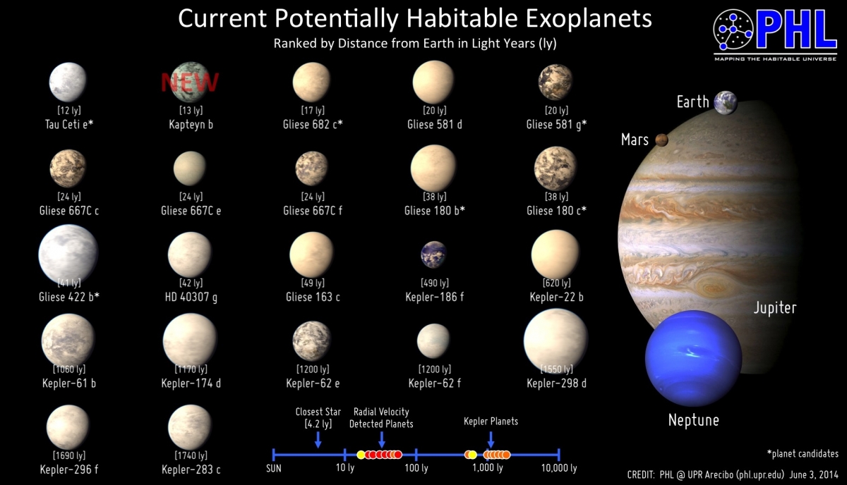 Planet 'Ripe For Life' Kapetyn B Discovered Orbiting Ancient Star 13 ...