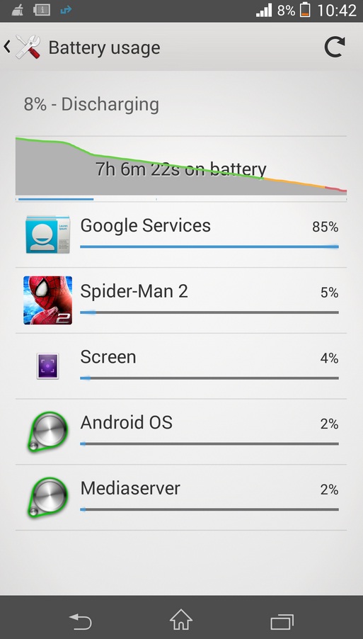 Sony Acknowledges Battery Issue for Xperia Z/ZL/ZR/Tablet ...