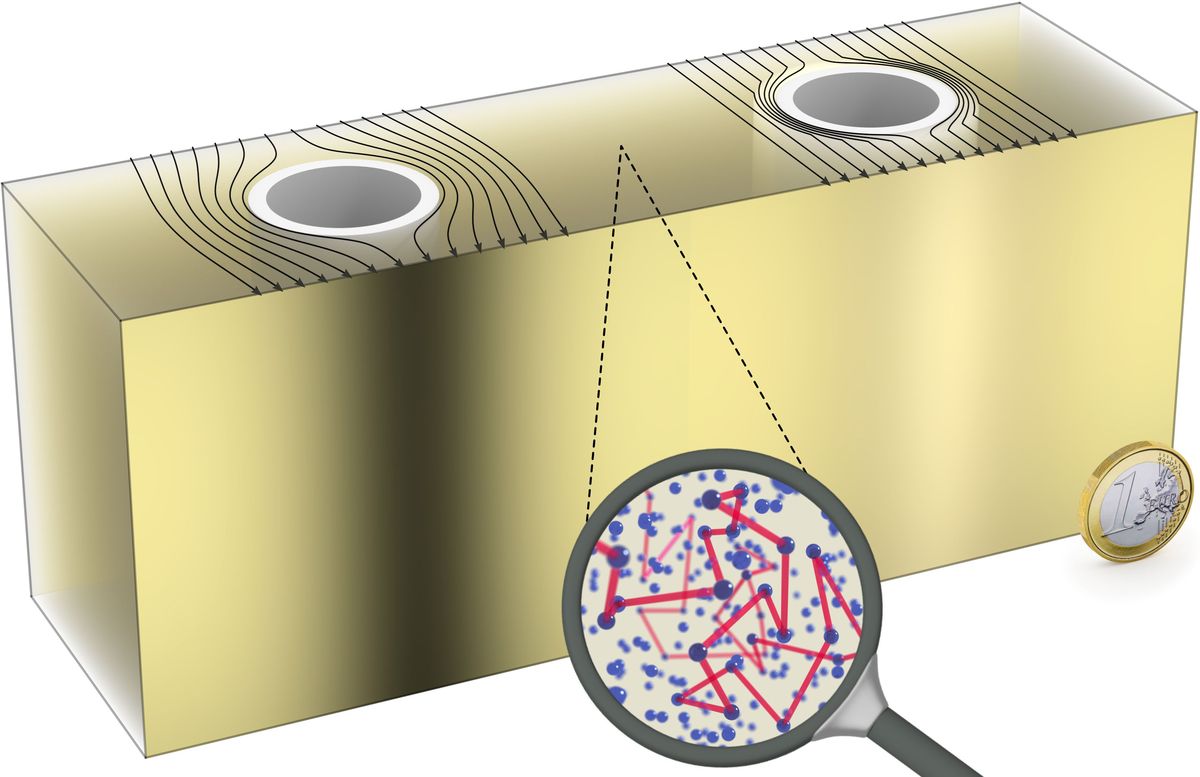 In a diffusive light-scattering medium, light moves on random paths and therefore turns invisible. While a normal object casts a shadow, an object coated with an invisibility cloak disappears. Invisibility Cloak may Soon be a Reality, says German Physicists