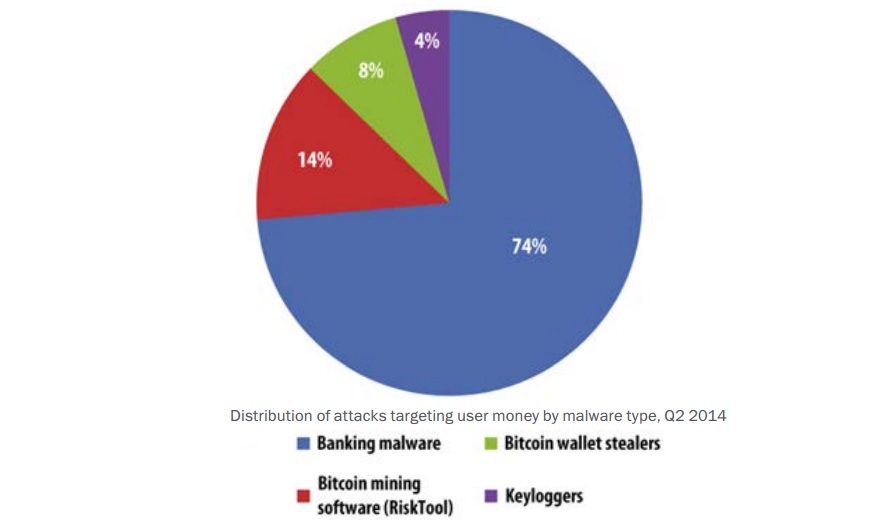 Run DigiByte DGB Mining Software