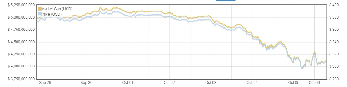 bitcoin price crash fall`