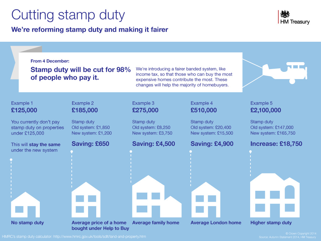 Autumn Statement 2014: New UK Stamp Duty Tax Rates Guide