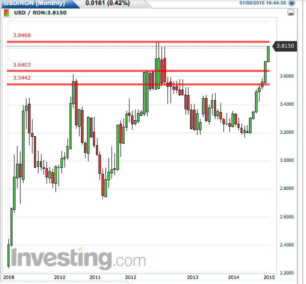 forex bank italy