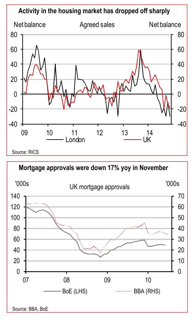 HSBC housing chart