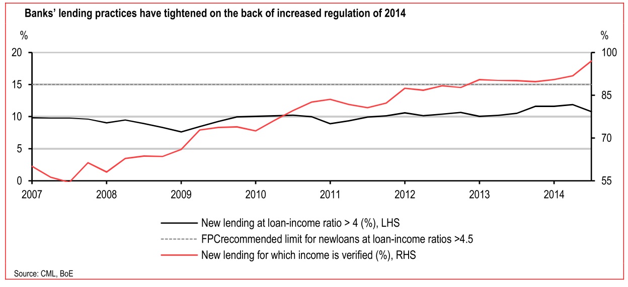 HSBC housing chart 2