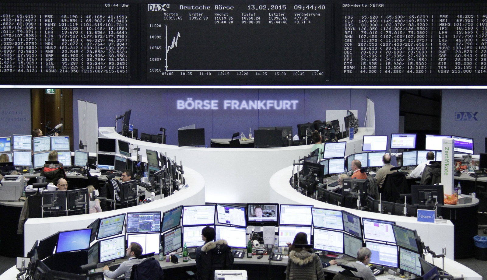 frankfurt stock exchange prices