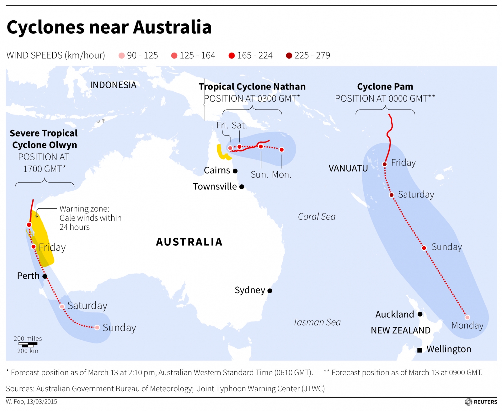 Three cyclones threatened the coast of Australia, New Zealand and island nations in the South Pacific, over the weekend of 13-15 March 2015
三颶風(fēng)于3月13-15日期間整慎，對南太平洋的澳大利亞菩咨、新西蘭和各島國造成了威脅