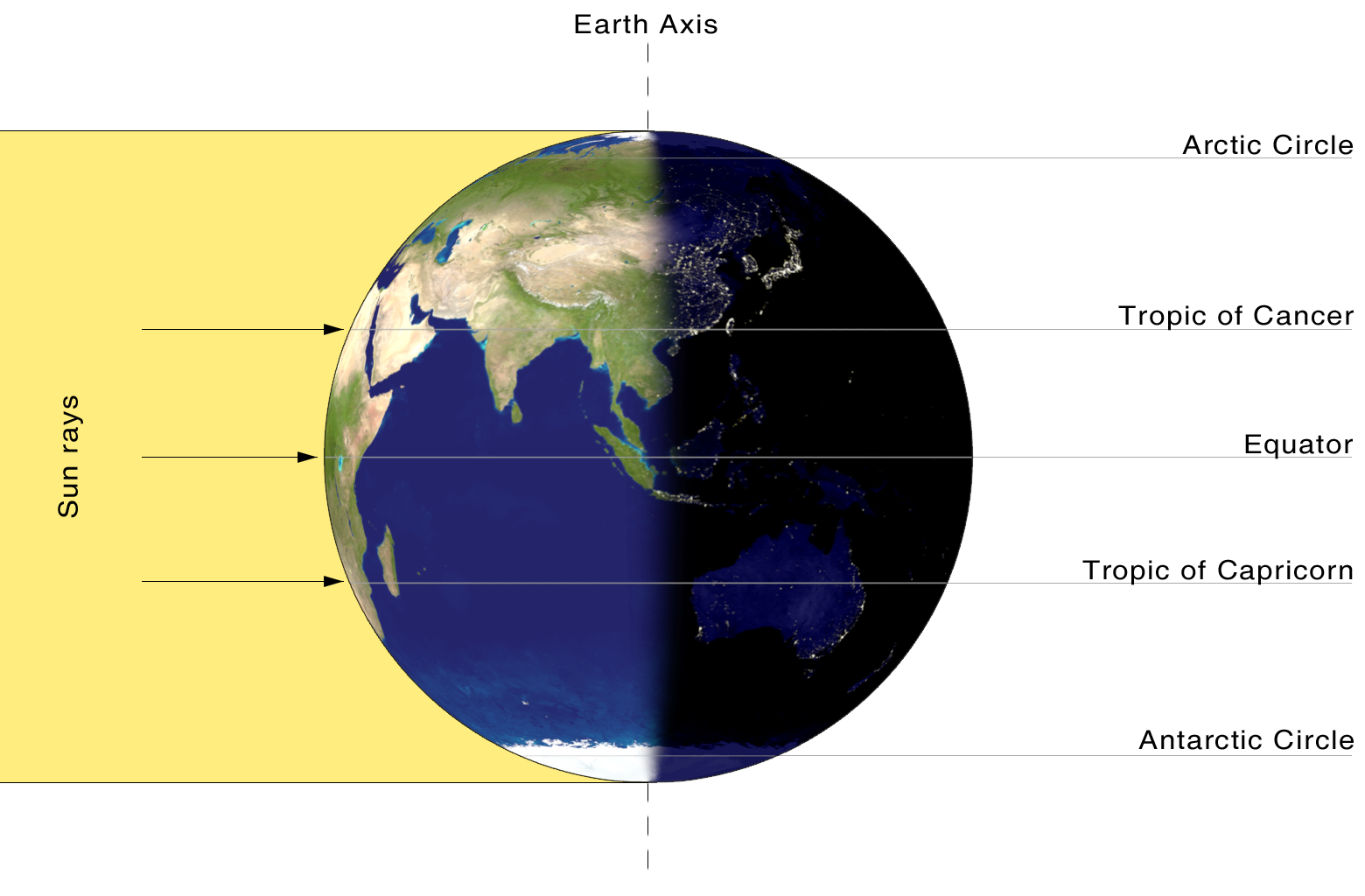 Vernal Equinox Example