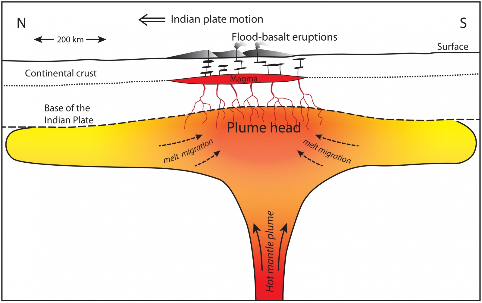 Dinosaurkilling asteroid 'triggered most immense lava eruptions ever seen on Earth'