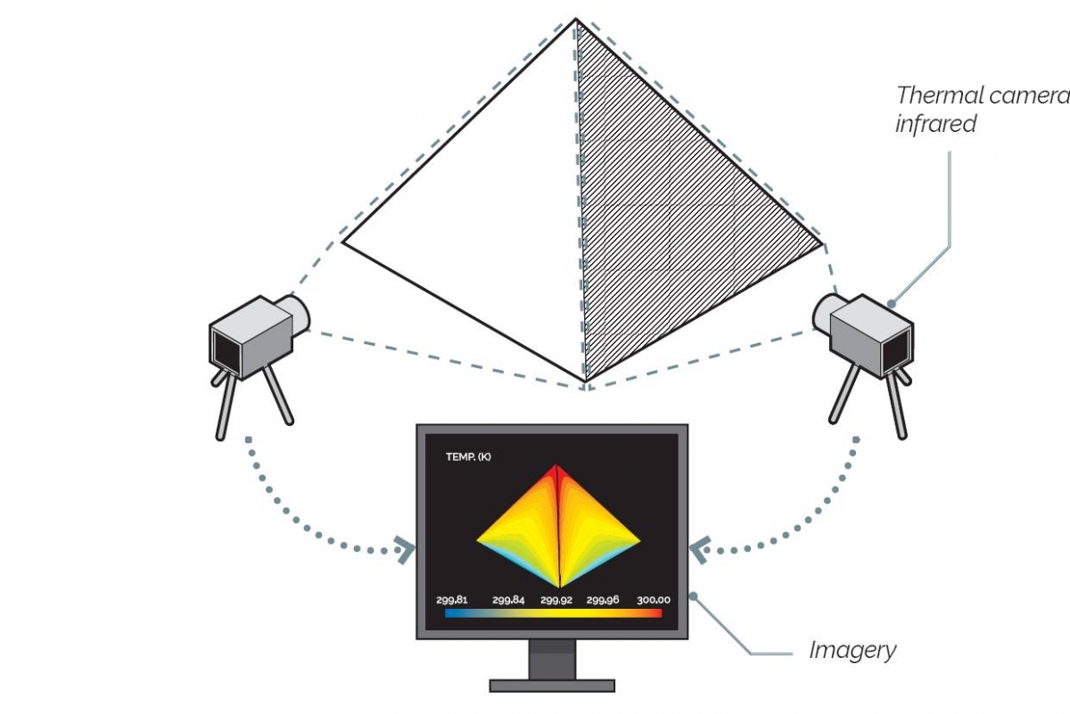 Scan Pyramids Secret Passages And Rooms In Ancient Egyptian Structures To Be Revealed