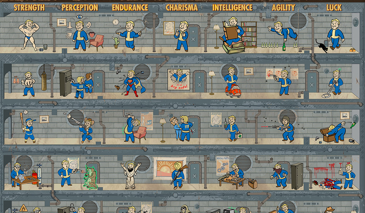 what do the special stats mean in fallout shelter