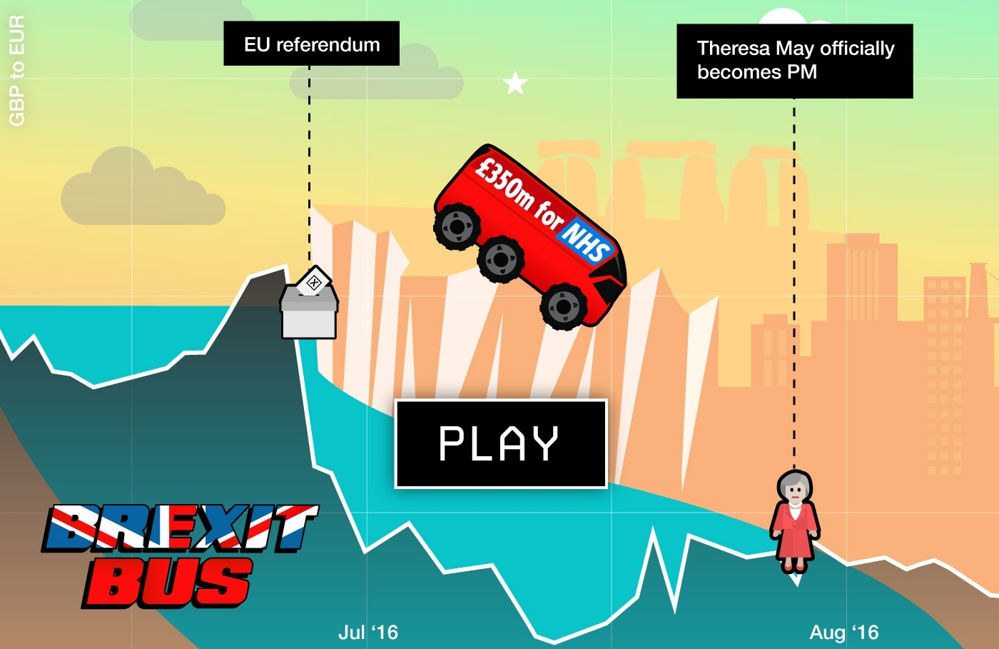 There's a Brexit bus game where you can steer it and hope it doesn't crash into oblivion