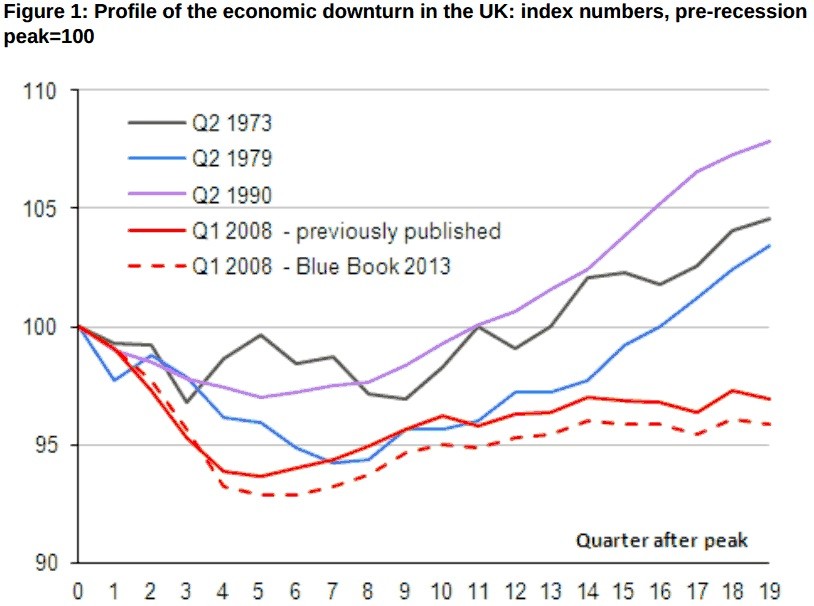 charts-in-focus-uk-s-economic-collapse-and-recovery-in-context