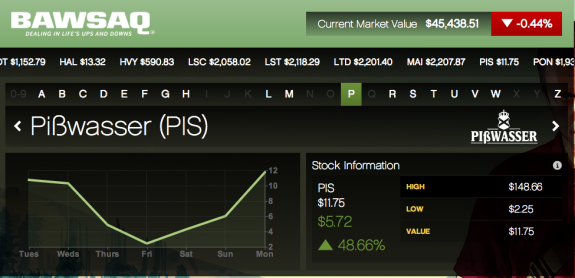 how to cheat on stock market games