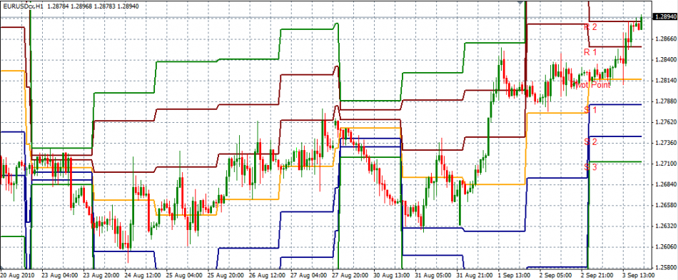 easy forex mobile platform