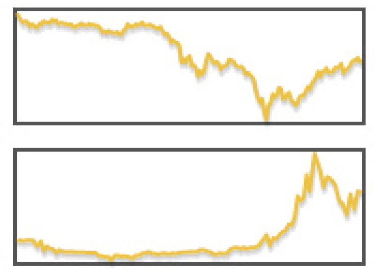 Dogecoin versus Bitcoin