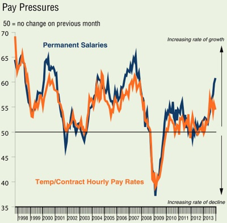 KPMG/REC Chart