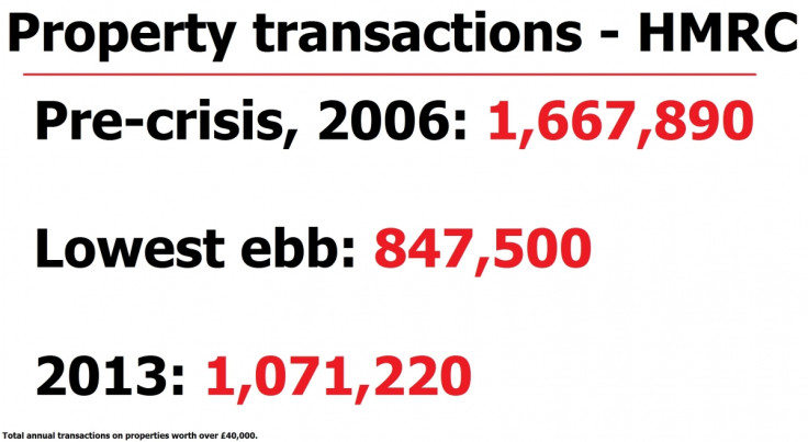 HMRC housing transactions