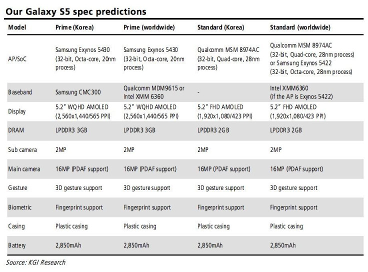 Samsung Galaxy S5 specs