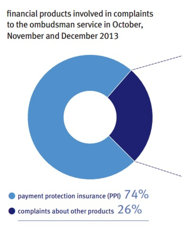 Financial Ombudsman Service (FOS)