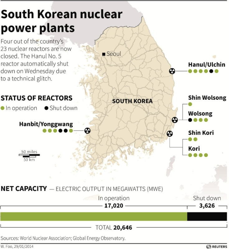 South Korea Nuclear Power Facilities