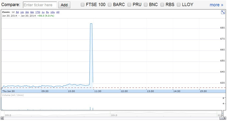 HSBC fat finger