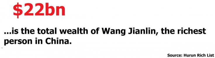 Wang Jianlin wealth