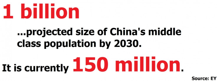 China middle class population