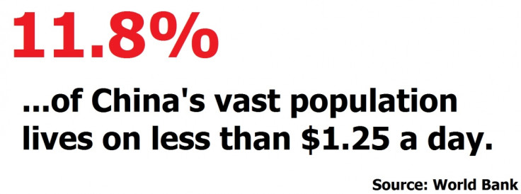 China poverty