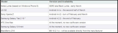 Android 4.4.2 KitKat Android 4.4.2 KitKat