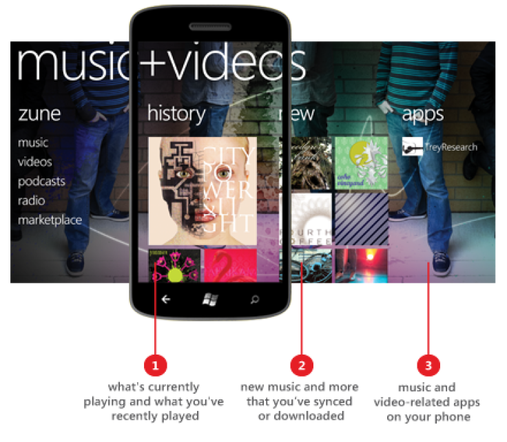 Windows Phone 8.1 Music Videos App