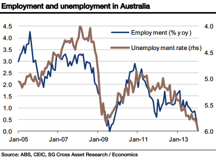 Australia's Labour Market