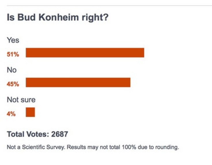 Bud Konheim opinion poll