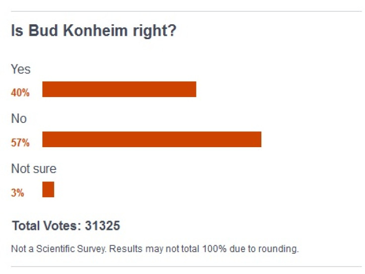 Bud Konheim opinion poll