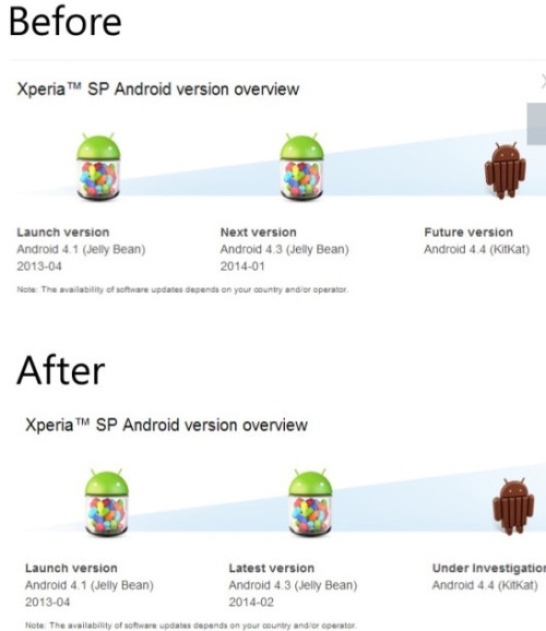 Android 4.4 KitKat Android 4.4 KitKat