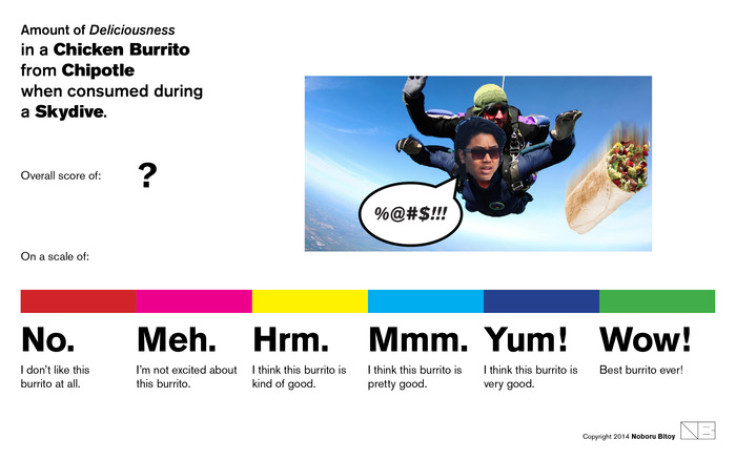 How would a burrito taste if eaten while skydiving?