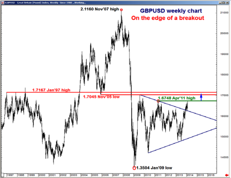 GBP/USD