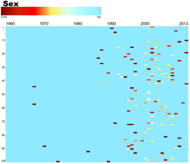 Music graph sex