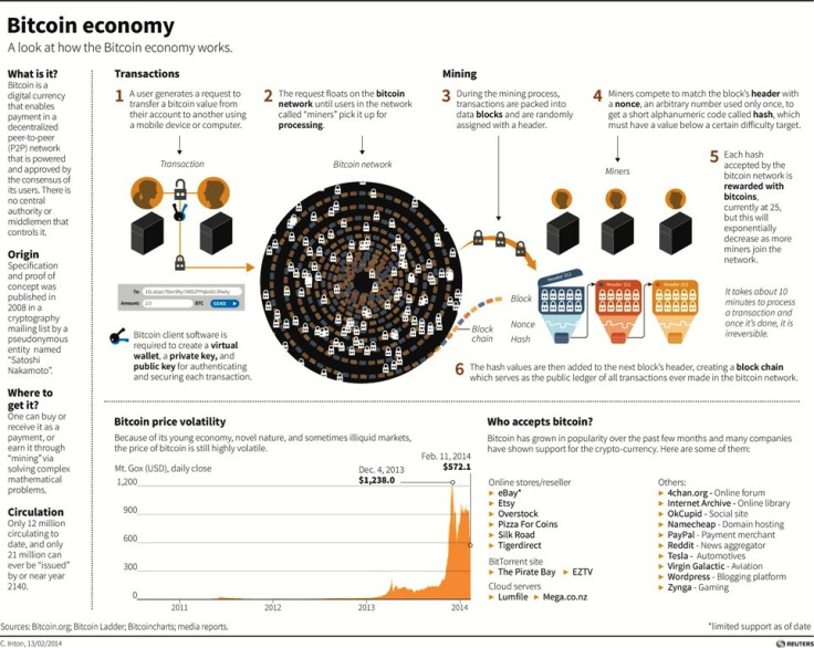 Bitcoin Economy