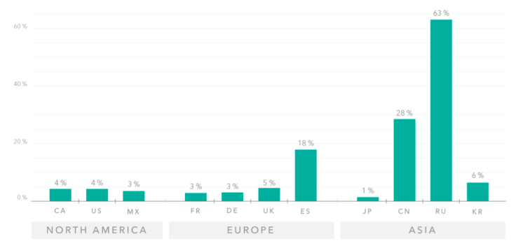 Mobile Malware Detection Globally