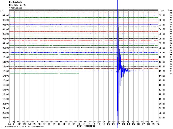 earthquake