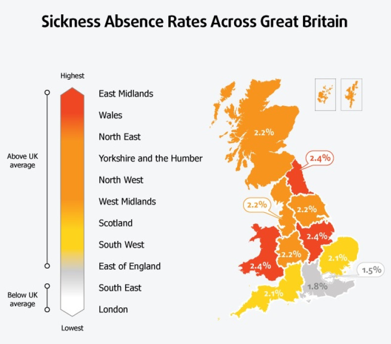 Sickness Chart 2