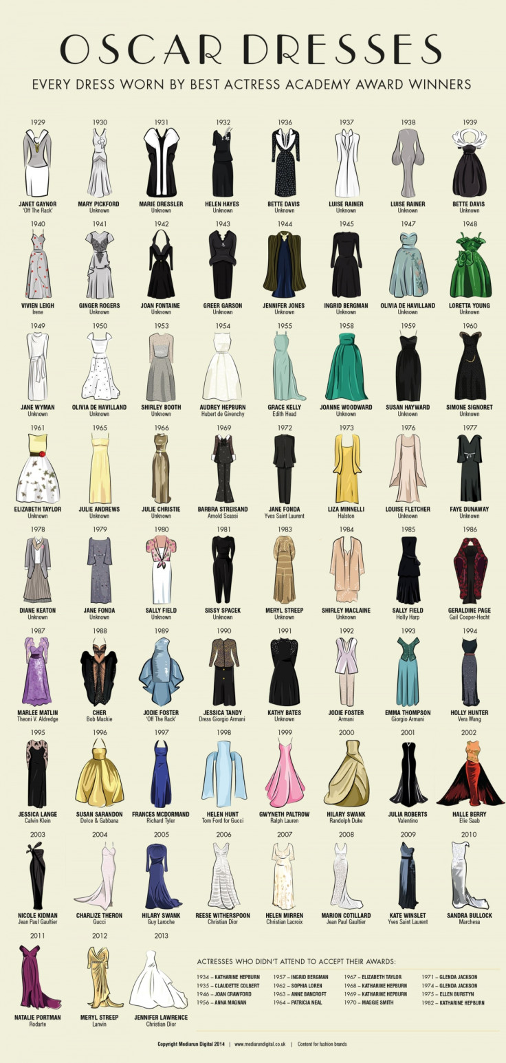 Dresses worn by Best Actress Oscar Winners since 1929