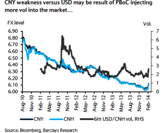 China's Yuan Tumbles Amid Band Widening Speculation