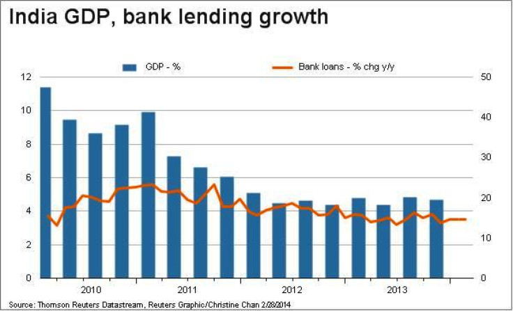India GDP Versus Bank Lending Growth