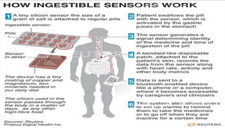 Proteus Smart Pill Guide