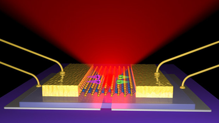 LED 3 atoms thick