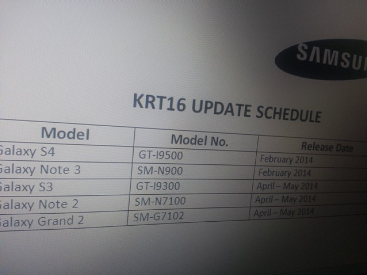 Android 4.4 KitKat Release Details Leaked for Galaxy S3 and Note 2