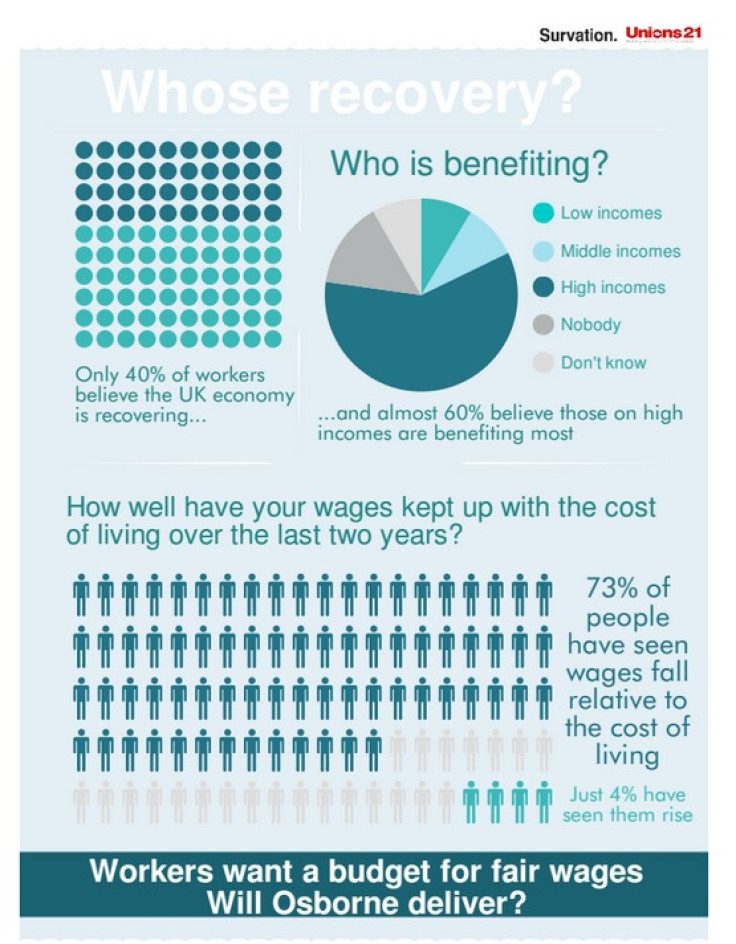 Survation Infographic