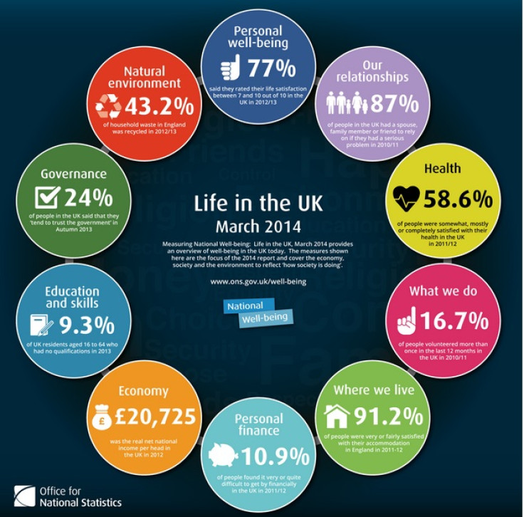 Wellbeing Infographic